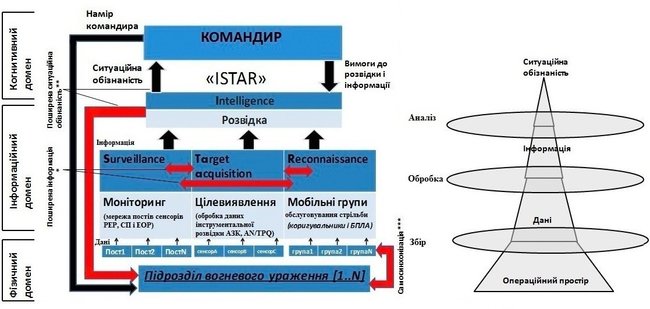 Система управління вогнем ISTAR: досвід війни начальника артилерії полку Азов 10