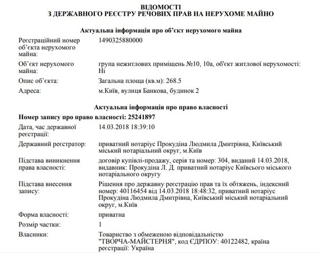 Близька до міністра Кутового фірма викупила частину Будинку письменників на Банковій 02