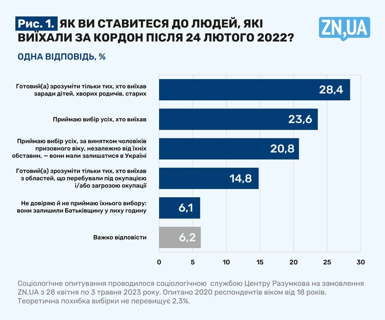 Війна і вибори. Яка перемога важливіша? 05