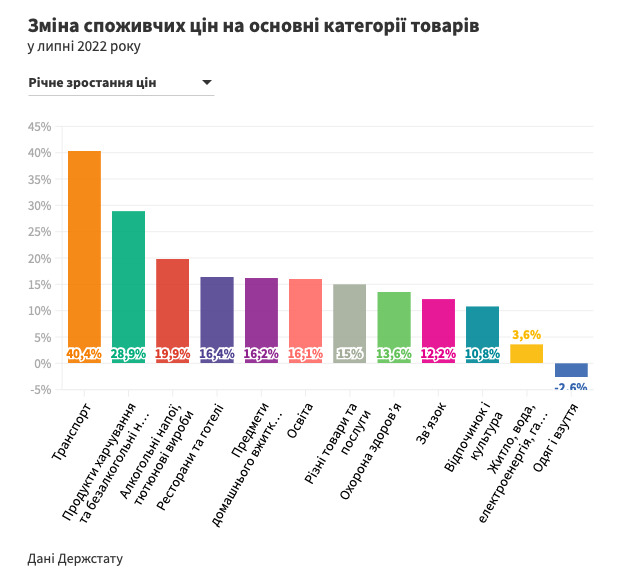 Інфляція уповільнилася ненадовго, зростання цін прискориться, - Держстат 04