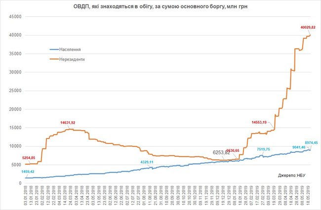 Як Уряд та НБУ тримають курс гривні за рахунок нарощування боргу 02