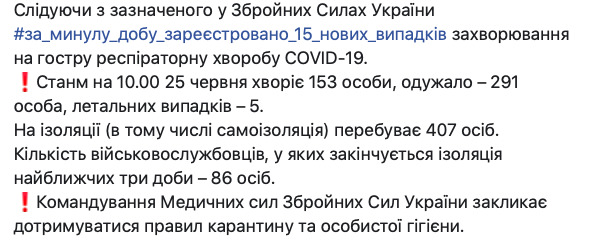Коронавирус подтвердили еще у 8 военнослужащих ВСУ 02