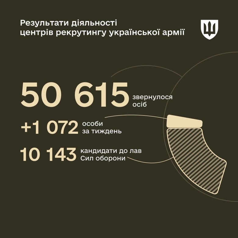 Інфографіка