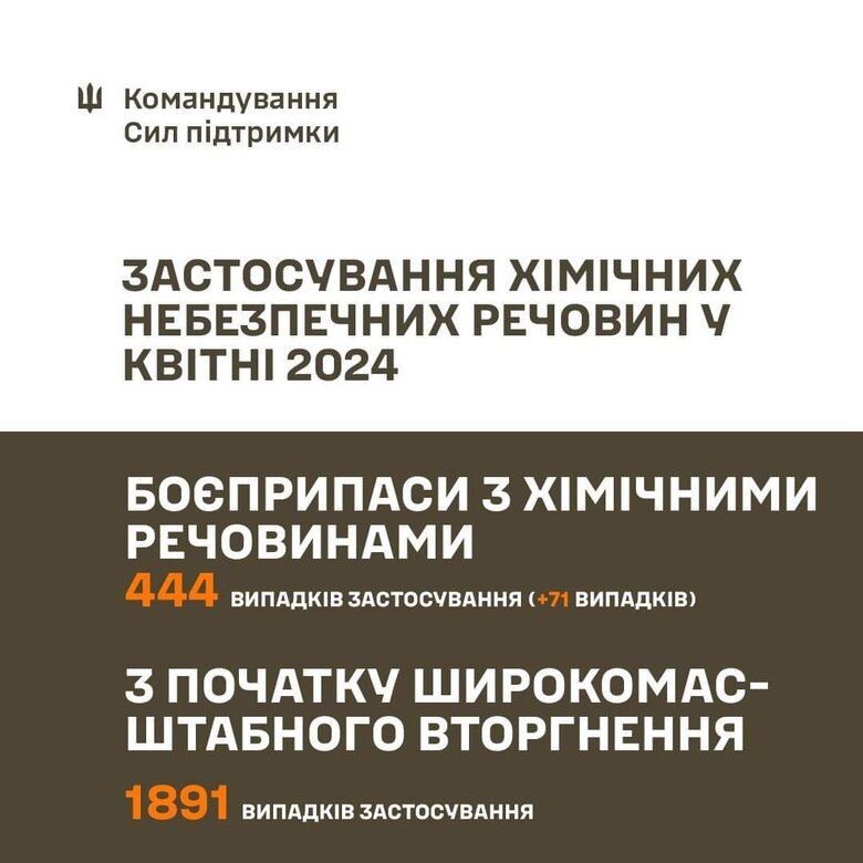 Росіяни застосовують хімічну зброю