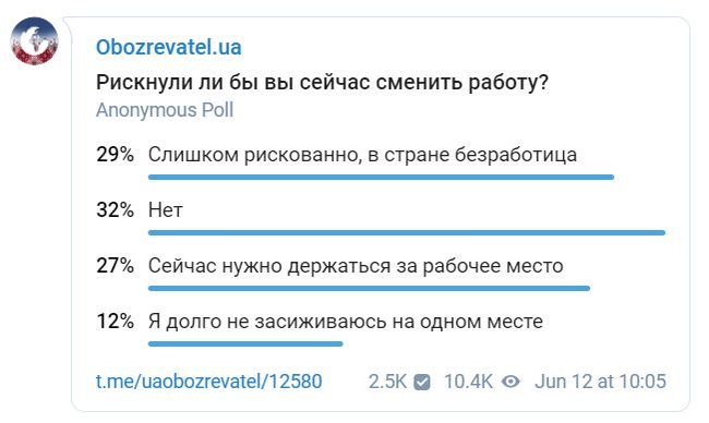 88% українців не готові зараз змінити роботу, - опитування 01