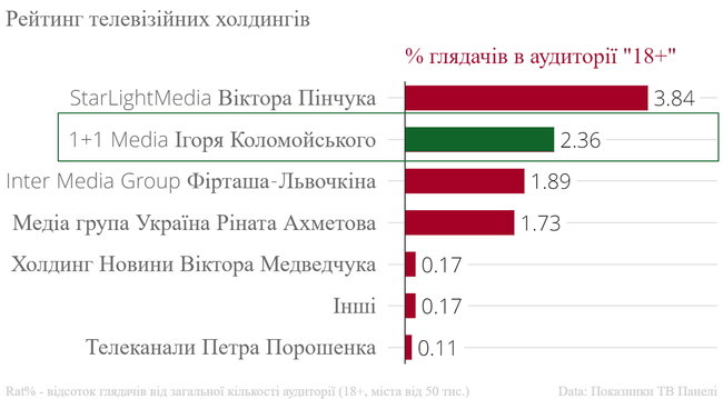 Що контролює олігарх Ігор Коломойський 04 Що контролює олігарх Ігор Коломойський 04