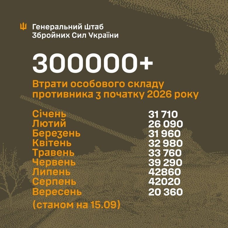 втрати серед окупантів