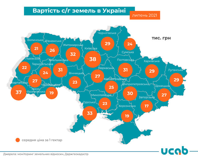 Средняя цена земли сельхозназначения оказалась ниже оценки Минагрополитики, – УКАБ 01