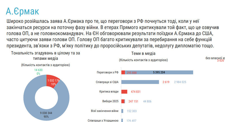 Зразок моніторингу ЗМІ від ТОВ "Медіатека"