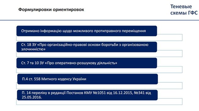 Тіньові схеми ДФС. Хто керує митницею. Скільки залишається в тіні 27