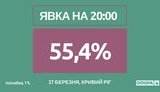 выборы кривой рог