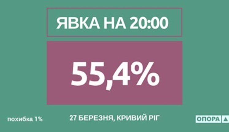 55,4% избирателей Кривого Рога проголосовали на выборах мэра, - "Опора"