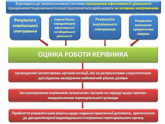 документ