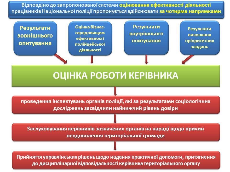 документ