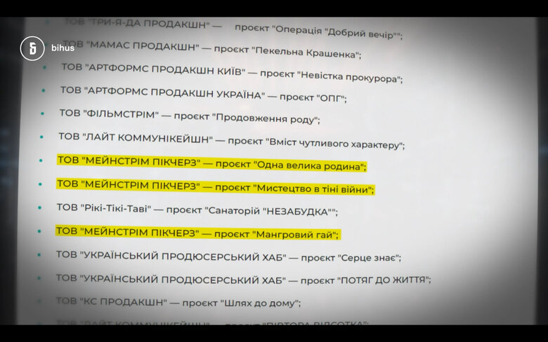 Наближений до Єрмака продюсер Колюбаєв нарощує бізнеси від кіно до дронів і будівництва, - ЗМІ 04