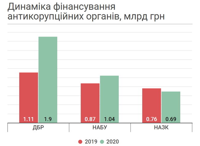 Як уряд планує наповнювати держбюджет-2020 за рахунок доходів населення 03