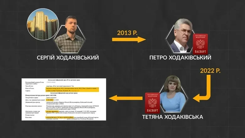 ходаківський