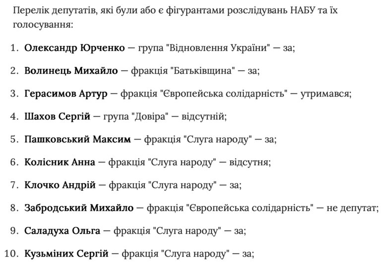 Перелік депутатів, які були або є фігурантами розслідувань НАБУ та їх голосування