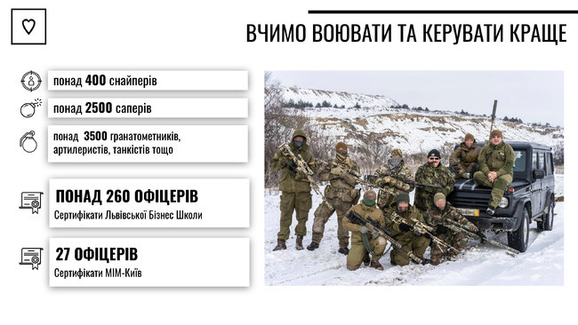 Фонд Повернись живим просить підтримати його команду: Нашою відповіддю агресії РФ стала допомога ЗСУ 03