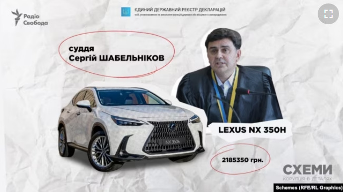 Judges, MPs, MIA and SBI employees became owners of luxury cars during war - media 01