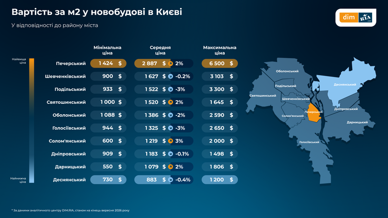 інфографіка