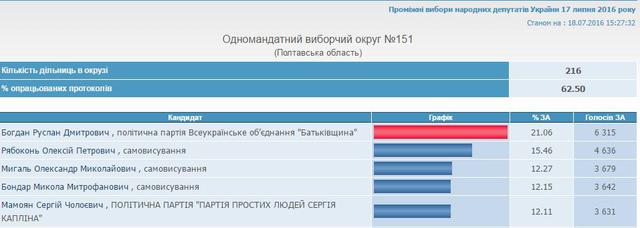 выборы цик
