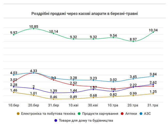 Що сталося з економікою протягом 100 днів карантину 10