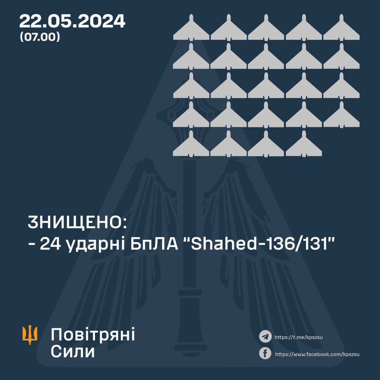 Результат роботи ППО 22 травня