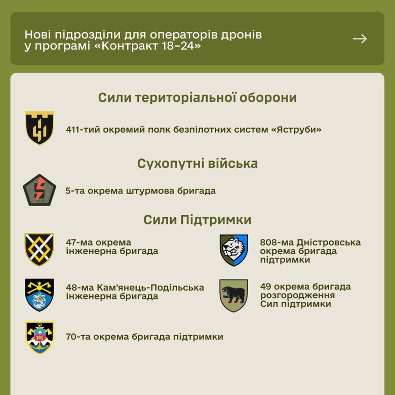 Оператори дронів