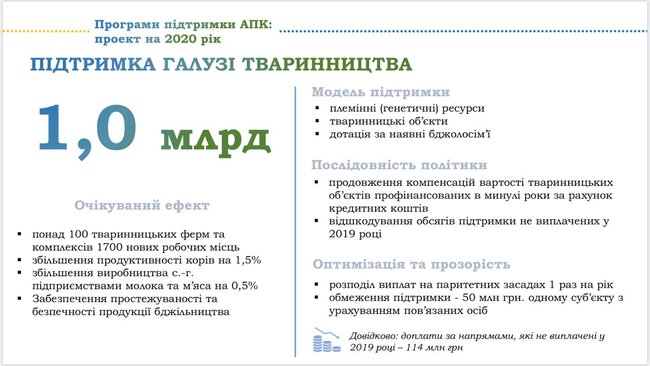 pravitelstvo-predstavilo-programmu-podderzhki-agrariev-dotacii-fermery-gospodderzhka-milovanov-solskij-agrarnyj-komitet- 04