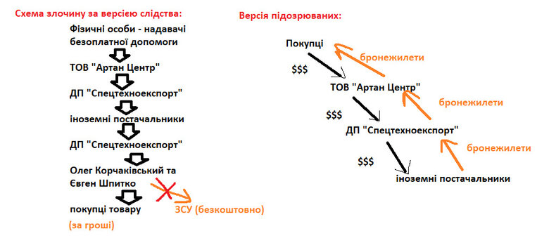 В СІЗО без жодних пояснень. Як правоохоронці та судді розслідують справи проти волонтерів 06