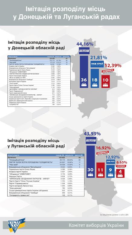выборы инфографика