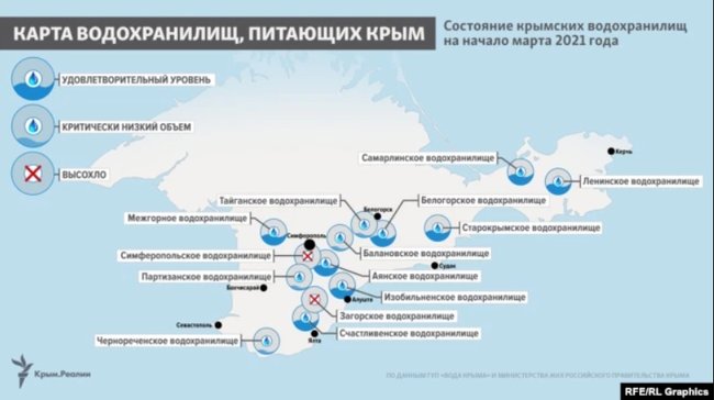 Около десятка водохранилищ в оккупированном Крыму обмелели 02