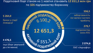 налог