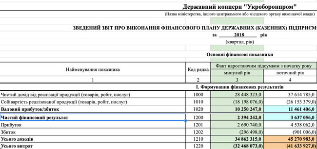 Цензор.НЕТ Изображение