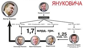 Киотские миллиарды семьи Януковича