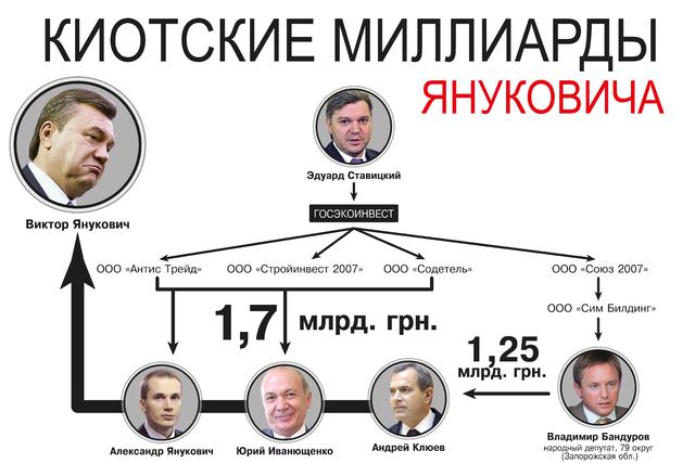 схема