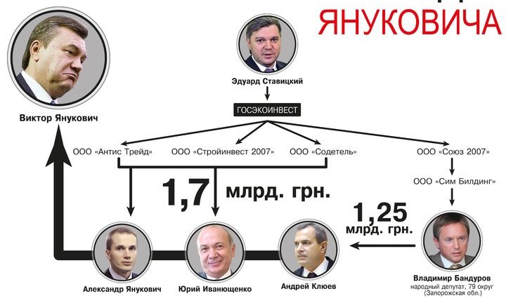 Киотские миллиарды семьи Януковича