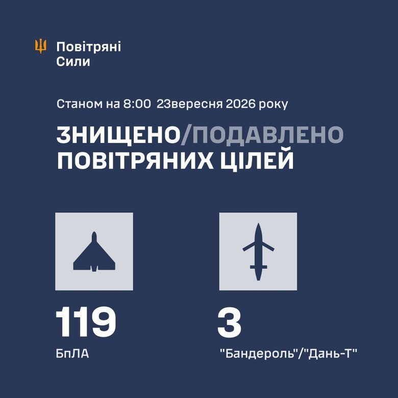 Атака шахидов 23 сентября: результат работы ПВО