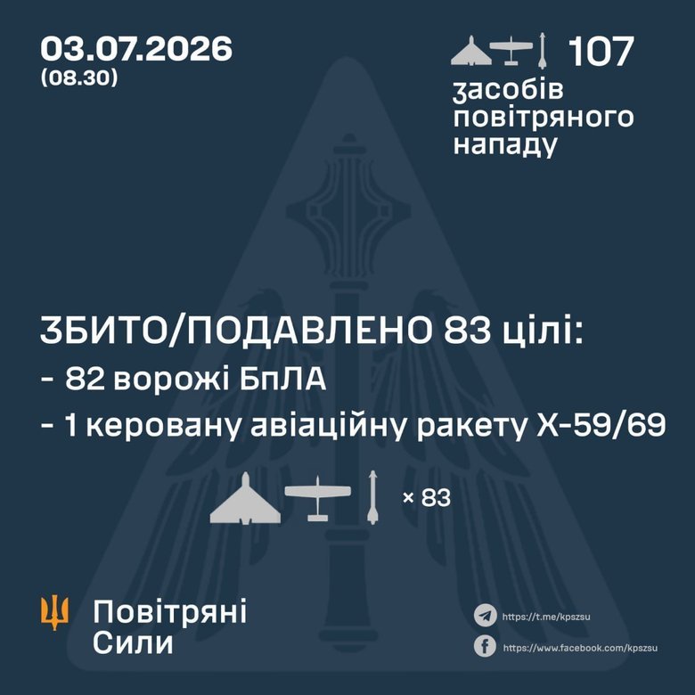 ппо,інфографіка