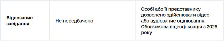 МОЗ про реформу МСЕК