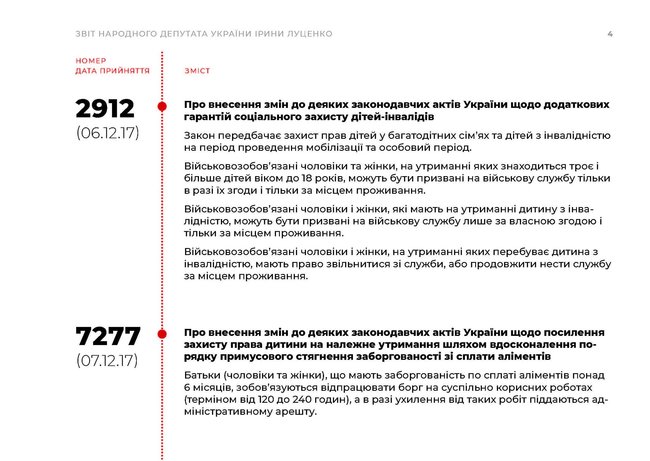 Ирина Луценко подала заявление о досрочном прекращении депутатских полномочий 18