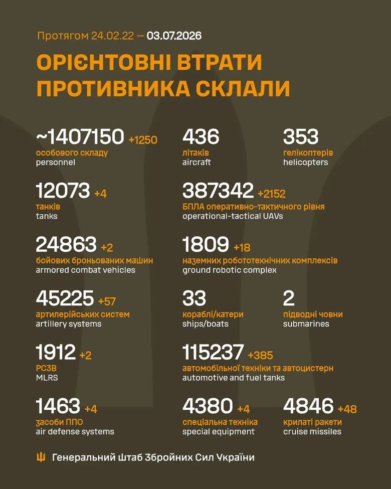 Втрати ворога