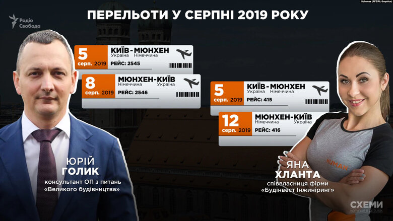 Журналісти встановили спільні перельоти Резніченка й фітнес-тренерки разом із консультантом з Банкової Голиком, - Схеми 03