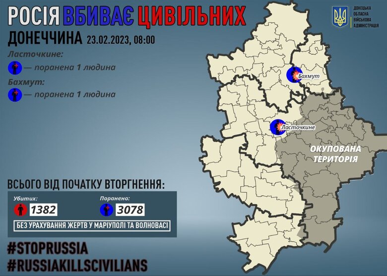 Минулої доби росіяни поранили 2 цивільних на Донеччині, - ОВА 01