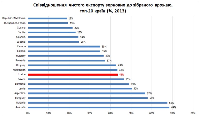 Панічні прогнози щодо врожаю зернових є недоцільними, - заступник міністра Мартинюк 01
