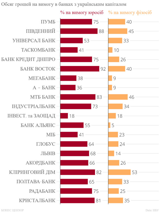 Яким українським банкам вистачить грошей в період паніки 04