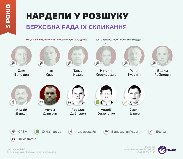11 народних депутатів перебувають у розшуку