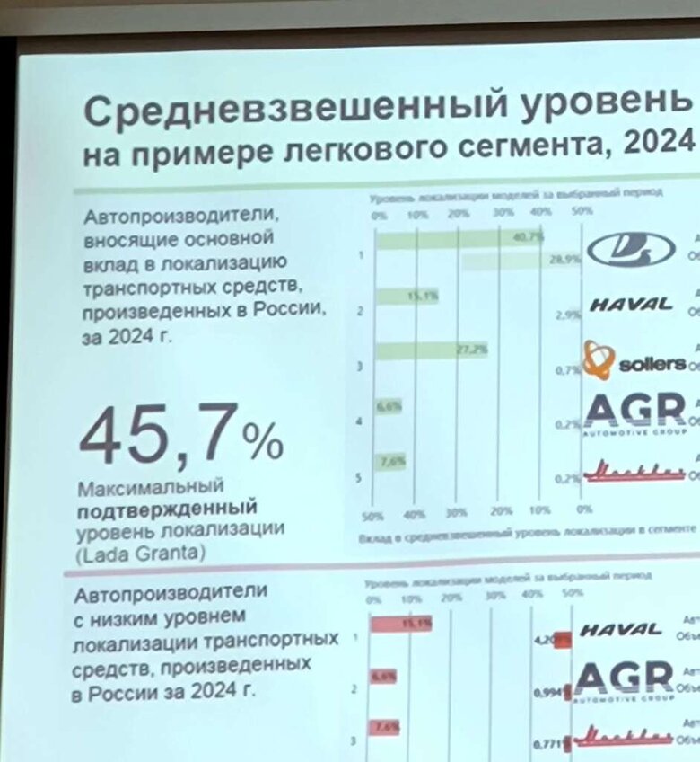 Автоваз