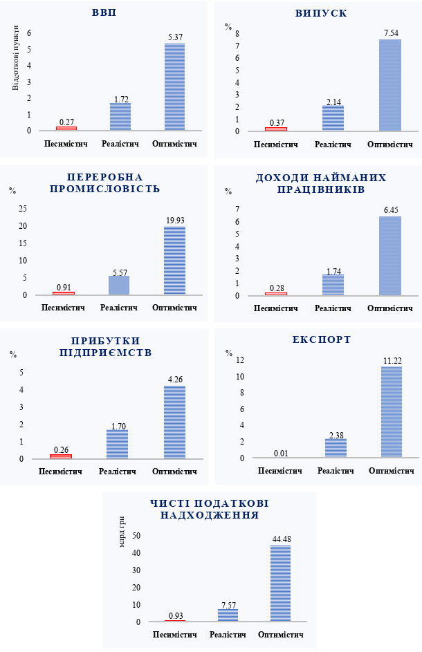 Як компенсація інвестицій через податки може запустити реіндустріалізацію України
